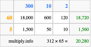 Calculate 312 times 65 using the box method