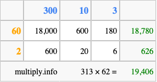 Calculate 313 times 62 using the box method