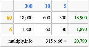 Calculate 315 times 66 using the box method