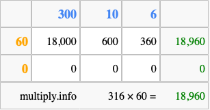 Calculate 316 times 60 using the box method