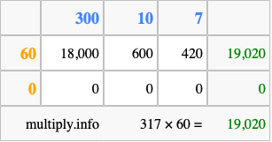 Calculate 317 times 60 using the box method