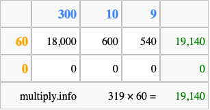 Calculate 319 times 60 using the box method