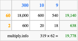 Calculate 319 times 62 using the box method