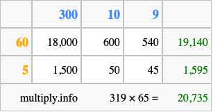 Calculate 319 times 65 using the box method