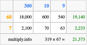Calculate 319 times 67 using the box method