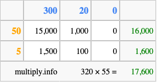 Calculate 320 times 55 using the box method