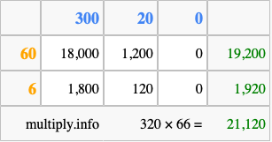 Calculate 320 times 66 using the box method