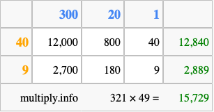 Calculate 321 times 49 using the box method
