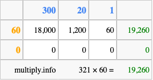 Calculate 321 times 60 using the box method