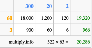 Calculate 322 times 63 using the box method
