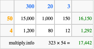 Calculate 323 times 54 using the box method