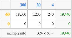 Calculate 324 times 60 using the box method