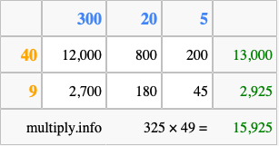 Calculate 325 times 49 using the box method