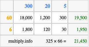 Calculate 325 times 66 using the box method
