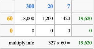 Calculate 327 times 60 using the box method
