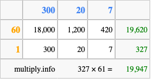 Calculate 327 times 61 using the box method