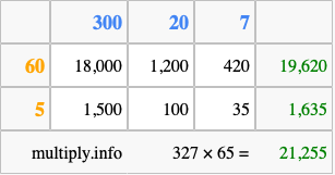 Calculate 327 times 65 using the box method