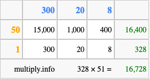 Calculate 328 times 51 using the box method