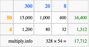 Calculate 328 times 54 using the box method