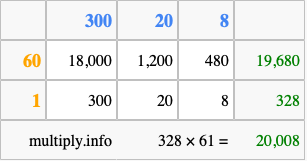 Calculate 328 times 61 using the box method