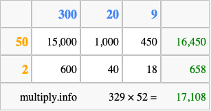 Calculate 329 times 52 using the box method