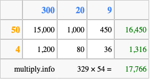 Calculate 329 times 54 using the box method