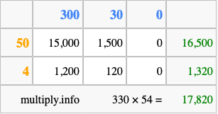 Calculate 330 times 54 using the box method