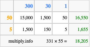 Calculate 331 times 55 using the box method