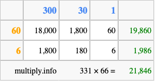 Calculate 331 times 66 using the box method