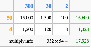 Calculate 332 times 54 using the box method