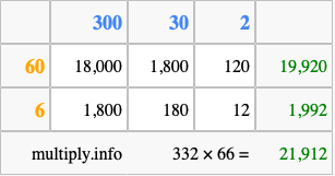 Calculate 332 times 66 using the box method
