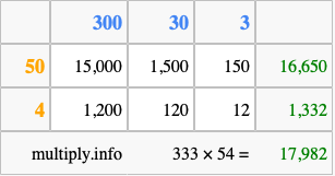 Calculate 333 times 54 using the box method