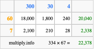 Calculate 334 times 67 using the box method