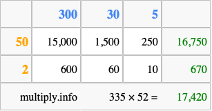 Calculate 335 times 52 using the box method