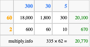 Calculate 335 times 62 using the box method