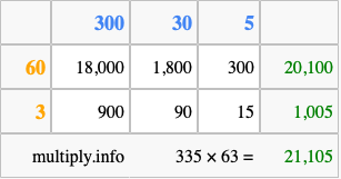 Calculate 335 times 63 using the box method