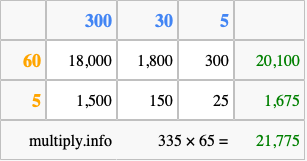 Calculate 335 times 65 using the box method