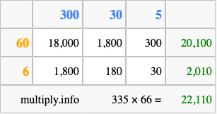 Calculate 335 times 66 using the box method