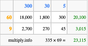 Calculate 335 times 69 using the box method