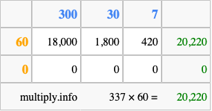 Calculate 337 times 60 using the box method