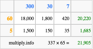Calculate 337 times 65 using the box method
