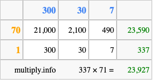 Calculate 337 times 71 using the box method