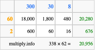 Calculate 338 times 62 using the box method