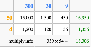 Calculate 339 times 54 using the box method