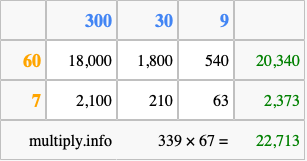 Calculate 339 times 67 using the box method