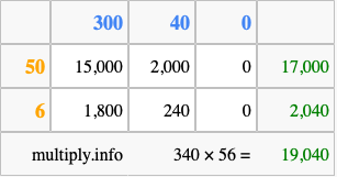Calculate 340 times 56 using the box method