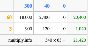 Calculate 340 times 63 using the box method