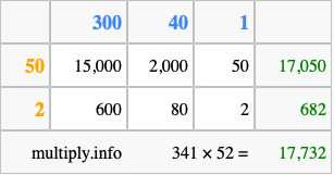 Calculate 341 times 52 using the box method
