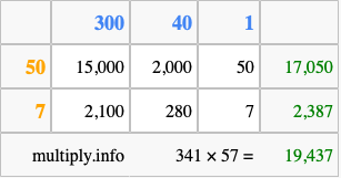 Calculate 341 times 57 using the box method