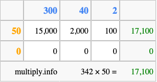 Calculate 342 times 50 using the box method